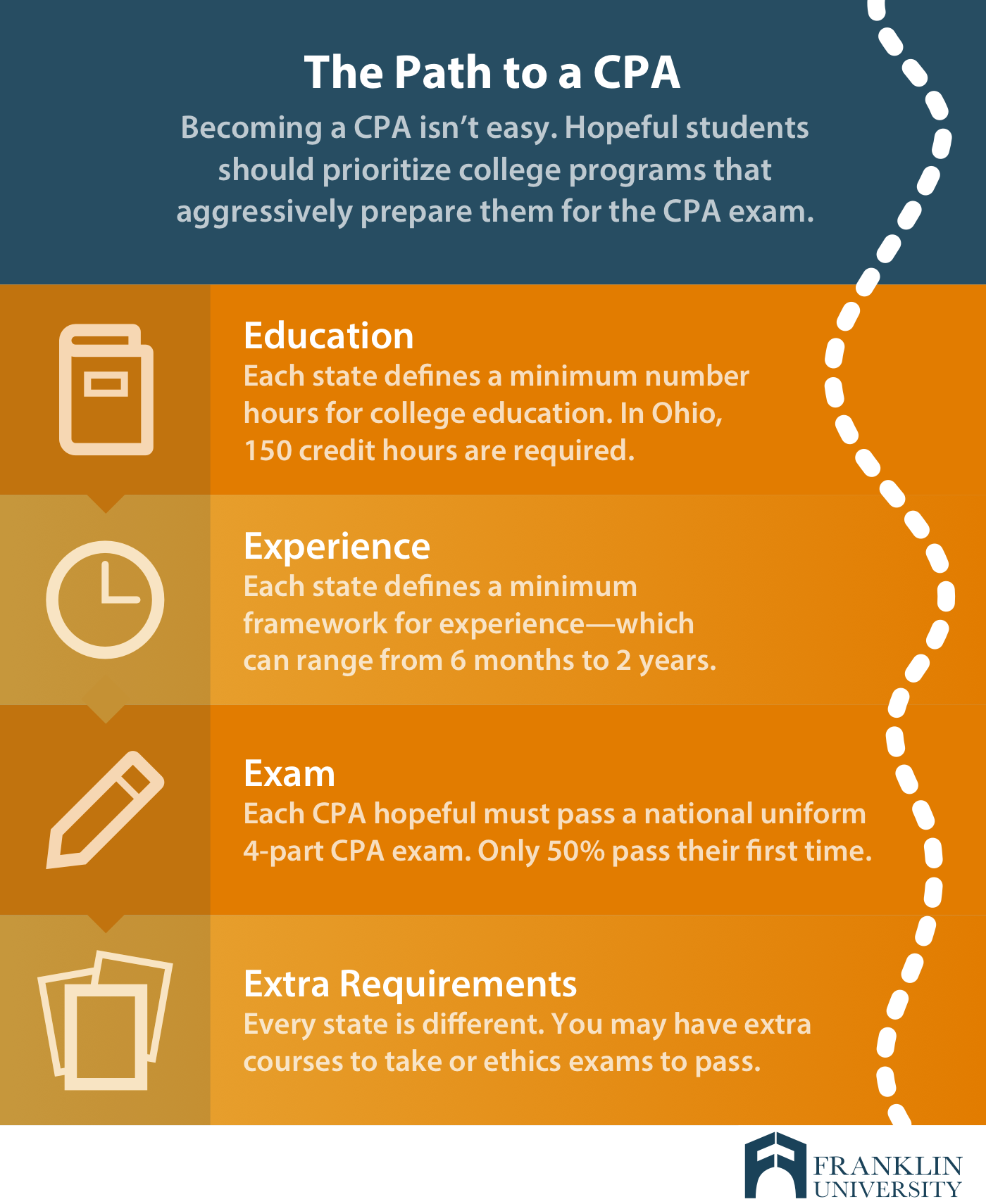 Why and How Do I Become a Certified Public Accountant CPA